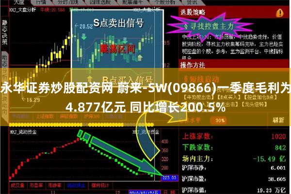 永华证券炒股配资网 蔚来-SW(09866)一季度毛利为4.877亿元 同比增长200.5%