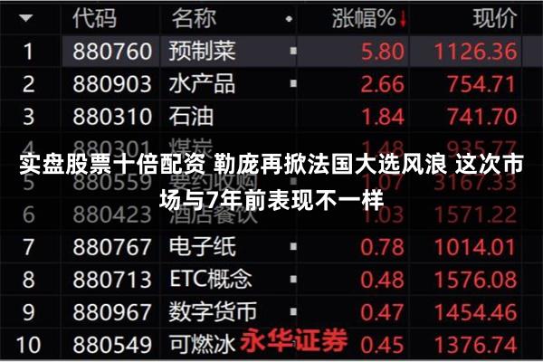 实盘股票十倍配资 勒庞再掀法国大选风浪 这次市场与7年前表现不一样