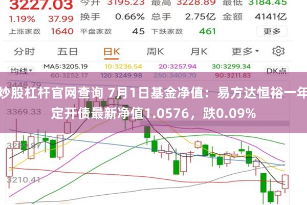 炒股杠杆官网查询 7月1日基金净值：易方达恒裕一年定开债最新净值1.0576，跌0.09%