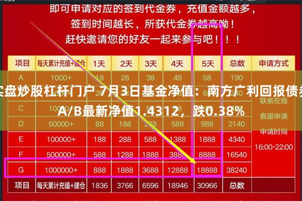实盘炒股杠杆门户 7月3日基金净值：南方广利回报债券A/B最新净值1.4312，跌0.38%