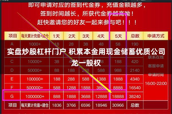 实盘炒股杠杆门户 积累本金用现金储蓄优质公司龙一股权