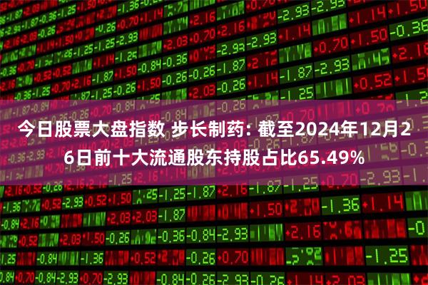 今日股票大盘指数 步长制药: 截至2024年12月26日前十大流通股东持股占比65.49%